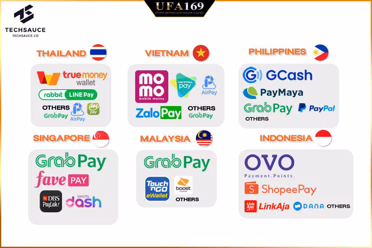 Data from Techsauce.co True Money Wallet Growth